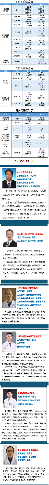 【周末專家門診】上班族看病不用“倒時差”！.png