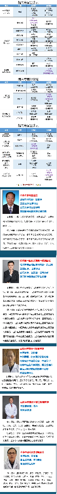 【周末專家門診】上班族看病不用“倒時差”！.png
