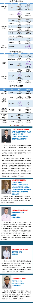 【周末專家門(mén)診】上班族看病不用“倒時(shí)差”！.png