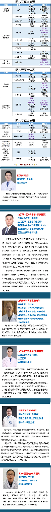 【周末專家門診】上班族看病不用“倒時差”！.png