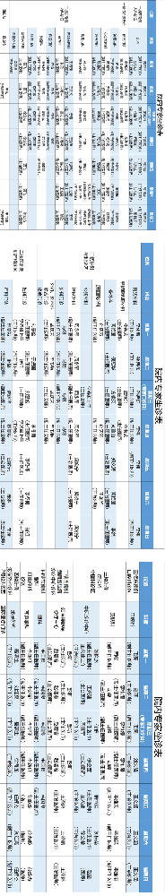 老張導(dǎo)醫(yī)：北大醫(yī)療淄博醫(yī)院專家出診表來(lái)啦?。?月31日——4月6日）.png