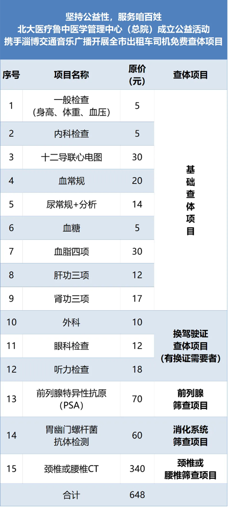 全市出租車_網(wǎng)約車司機(jī)，在這里免費(fèi)健康體檢！_03.png